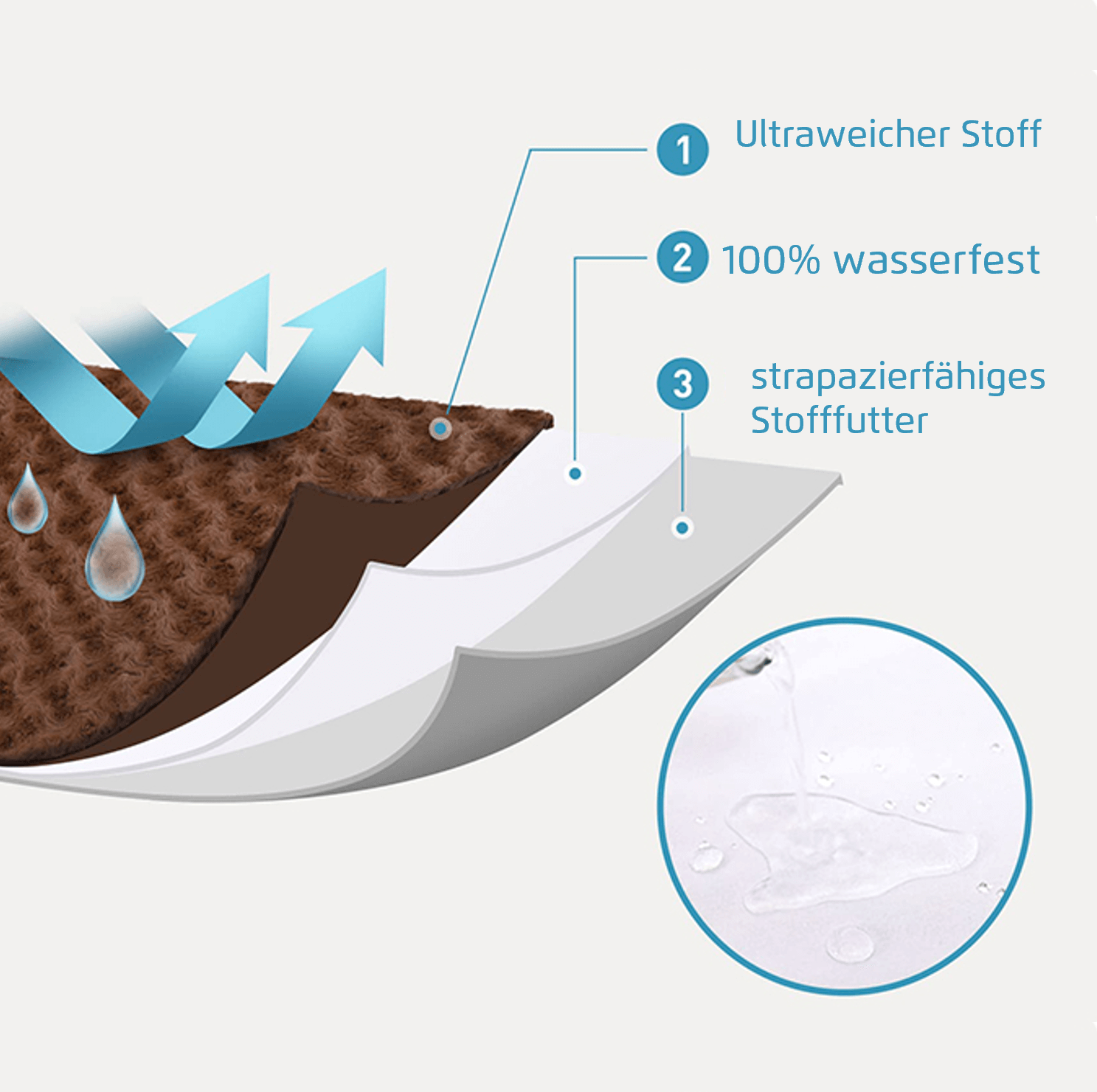 Hundekissen - vitafit orthopädisches Hundekissen mit Powerinsole-Technologie